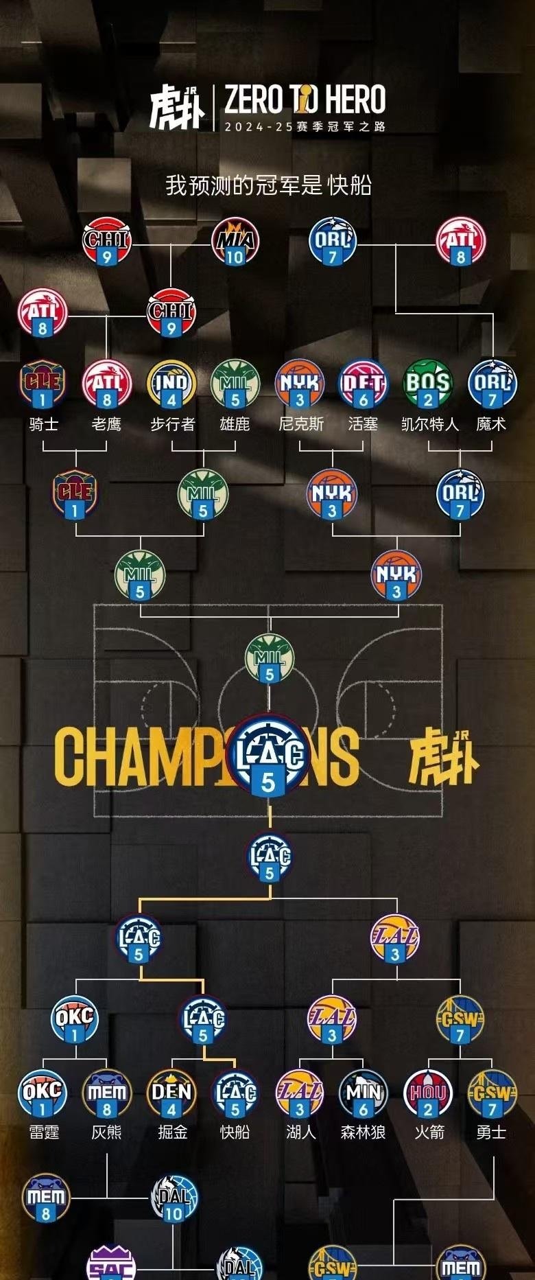 NBA季后赛赛程吃紧；国际米兰窗口期队长鼓劲；赛场秩序良好；更衣室氛围转暖的简单介绍-米兰体育下载