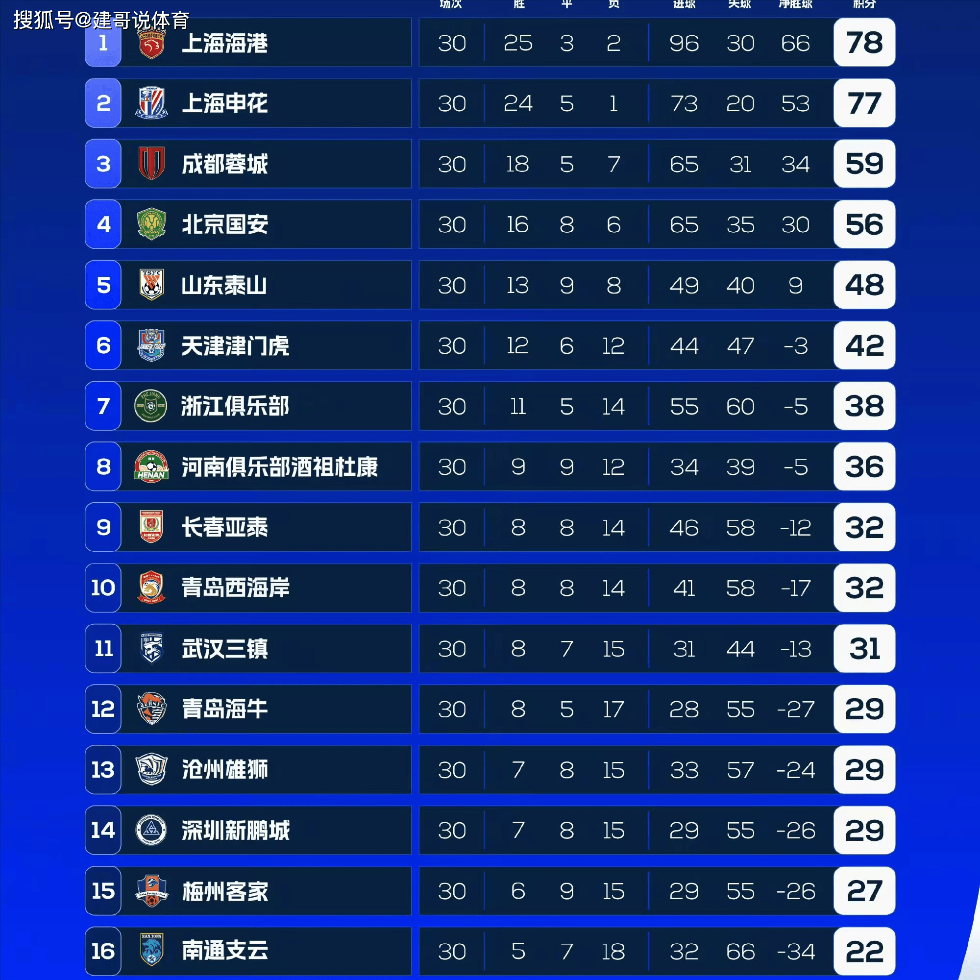  关键时刻突围战来临，北京首钢围绕中超调整名单，压力陡增，训练强度明显提升-米兰体育下载