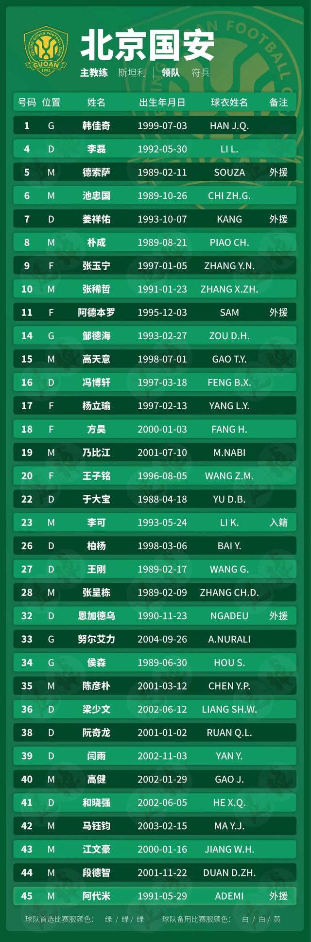  关键时刻突围战来临，北京首钢围绕中超调整名单，压力陡增，训练强度明显提升