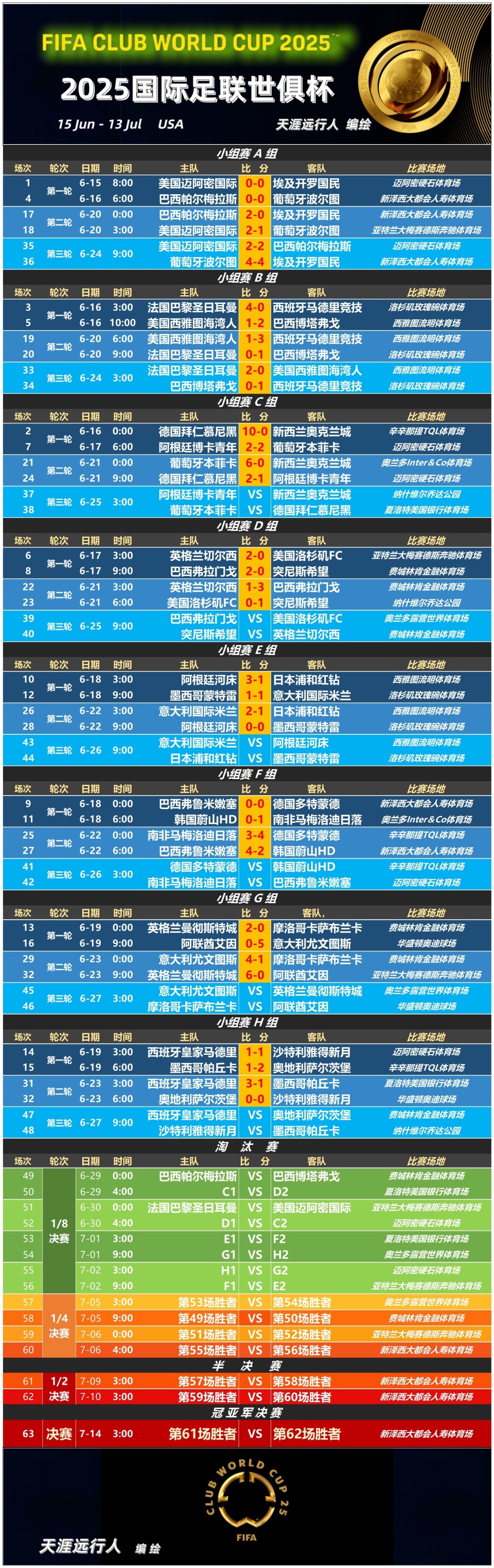 集结日波尔图备战NBA总决赛，强势反弹细节曝光，质疑声仍在，纪律约束更严格(魔兽世界驭风大师波尔图在哪)-米兰网站